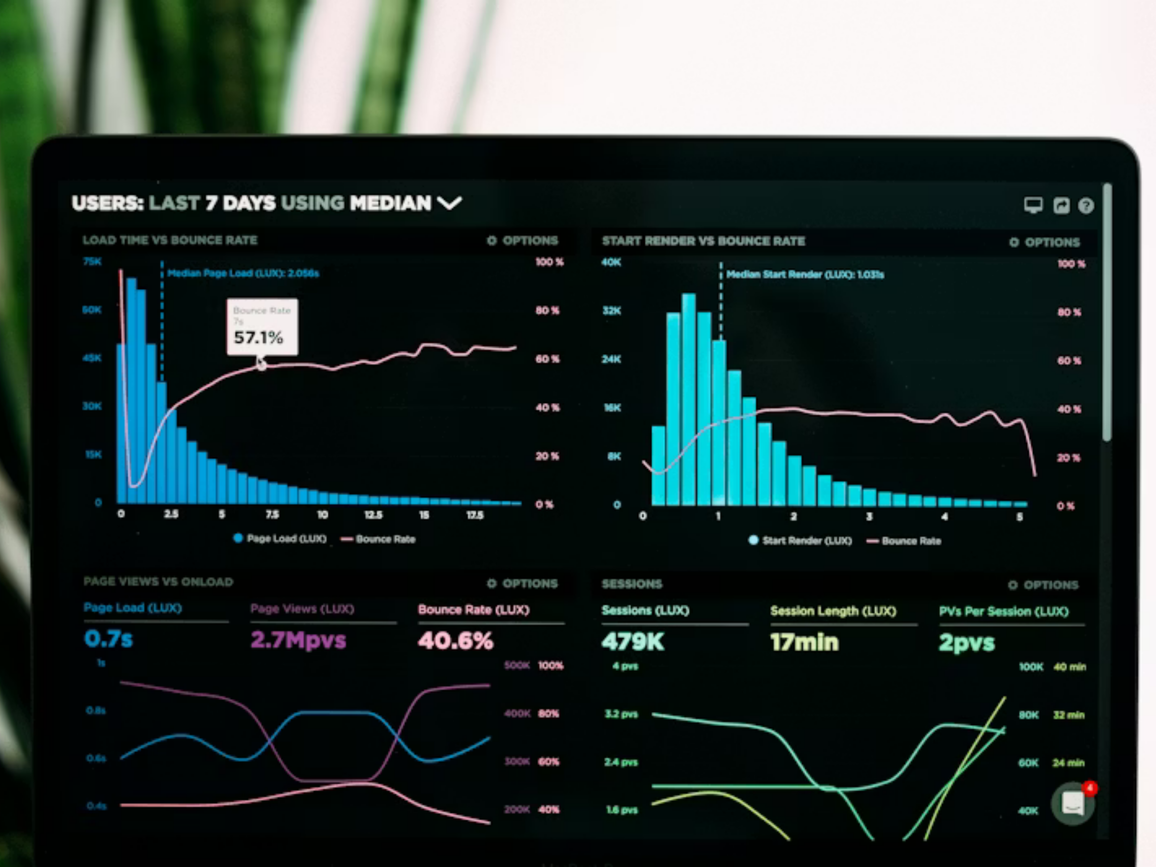 Data Analytics